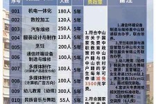 眉山中山三角镇雇用兼职模特(中山三角镇雇用兼职模特师傅)