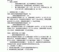 眉山商务伴游招聘 「招聘」