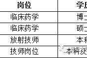 眉山上海青浦区伴游雇用(松江区泗泾镇疫情最新动静)