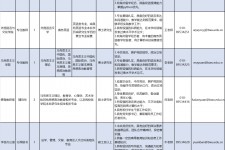 眉山伴游雇用2021(北京伴游雇用年薪500万)