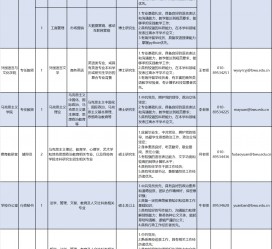 眉山伴游雇用2021(北京伴游雇用年薪500万)