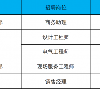 眉山上海伴游招聘 上海夜场招聘夜总会求职防骗指南