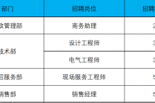 眉山上海伴游招聘 上海夜场招聘夜总会求职防骗指南