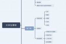 眉山明晓得网上模特兼职不靠谱(雇用平台上的兼职模特实在可靠吗)