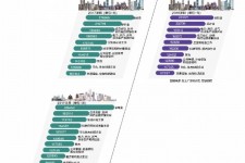 眉山北上广深各大城市附近伴游雇用(深圳雇用伴游)
