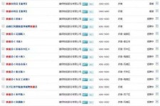 眉山包罗昆明伴游雇用90万月薪的词条