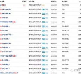眉山包罗昆明伴游雇用90万月薪的词条