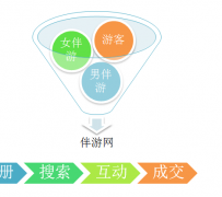 眉山伴游 OElove for伴游交友网站解决方案