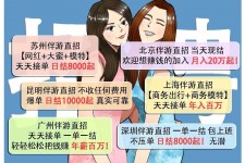 眉山北京伴游招聘 高薪招聘伴游背后另有隐情 原是需提供色情服务
