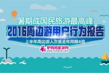 眉山周边游(周边游哪里有免费好玩的地方)