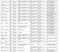眉山北京伴游招聘 首都医科大学2023年度公开招聘人员公告（第一批）