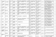 眉山北京伴游招聘 首都医科大学2023年度公开招聘人员公告（第一批）