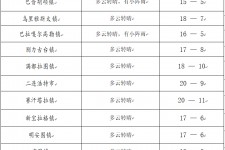 眉山旅游天气预报(黄山旅游天气预报)